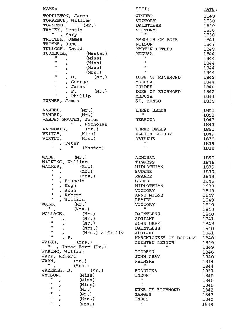 [Passengers to Port Phillip from Scotland 1839-51]